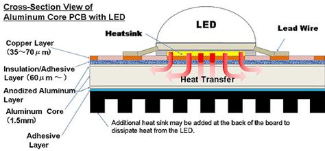 heat transfer metal sheet|aluminum vs steel heat dissipation.